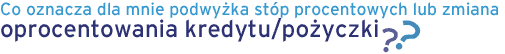 Podwyżka stóp procentowych a spłata kredytu lub pożyczki
